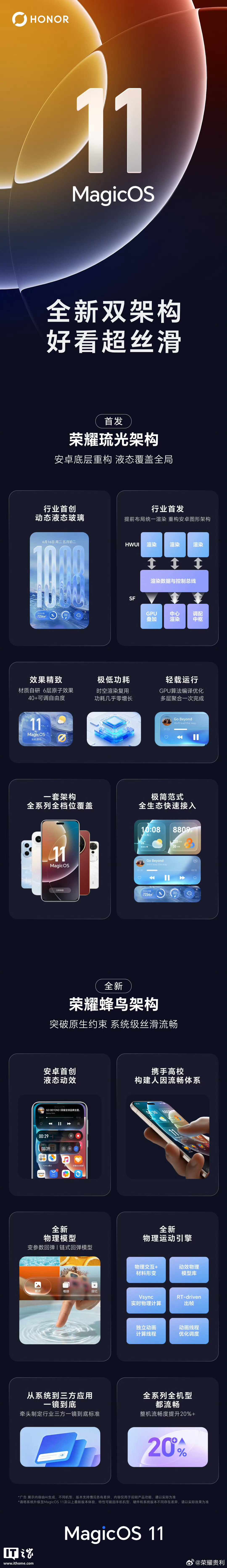 Honor chính thức phát hành sớm phiên bản MagicOS 11 Beta nội bộ